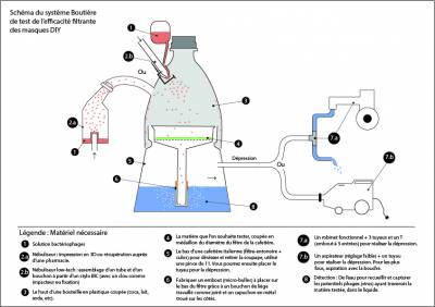 SERA Test pH - Test en gouttellettes pour aquarium